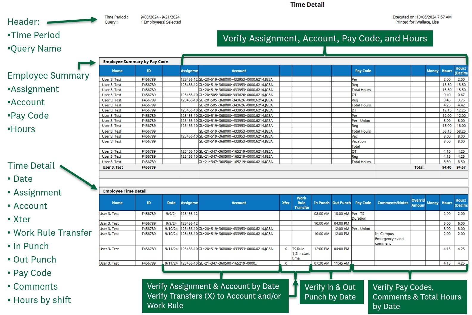 Employee Time Detail Review: Verify information for accuracy