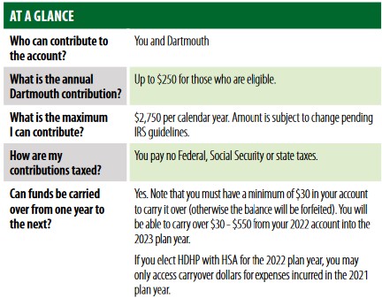 2022 HCFSA Plan Overview chart