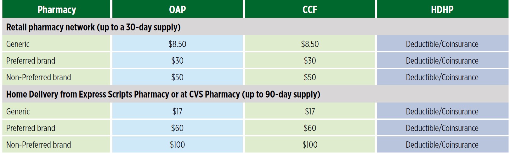 2023 Pharmacy Rates