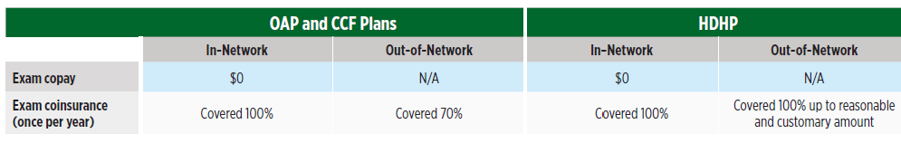 Cigna Vision Benefits