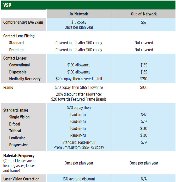 2024 Vision Coverage Chart