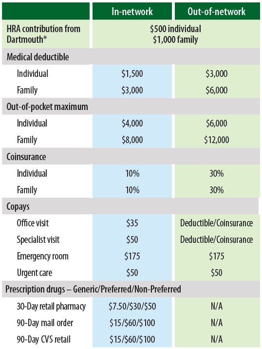 Chart depicting in network and out of network costs for CCF plan