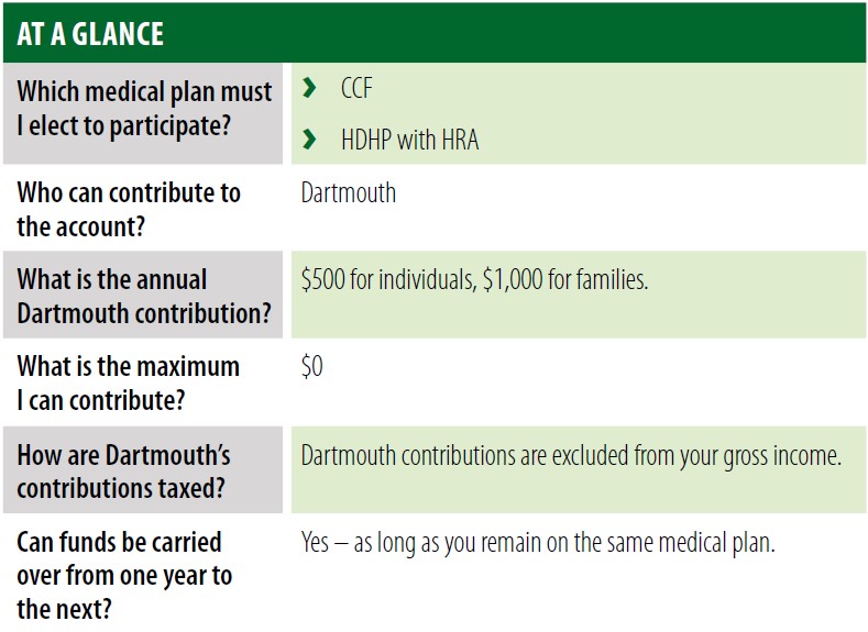 Chart showing HRA at a glance.