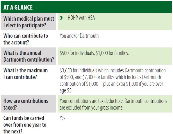 HSA Benefits at a glance 