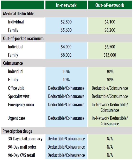 HDHP Retiree Chart