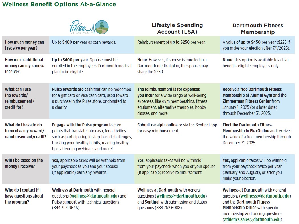 wellness benefit chart 2025